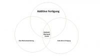 additive_fertigung_3